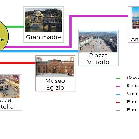 Casa Gran Madre Apartment Turin Luaran gambar
